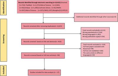 Risk prediction model for in-stent restenosis following PCI: a systematic review